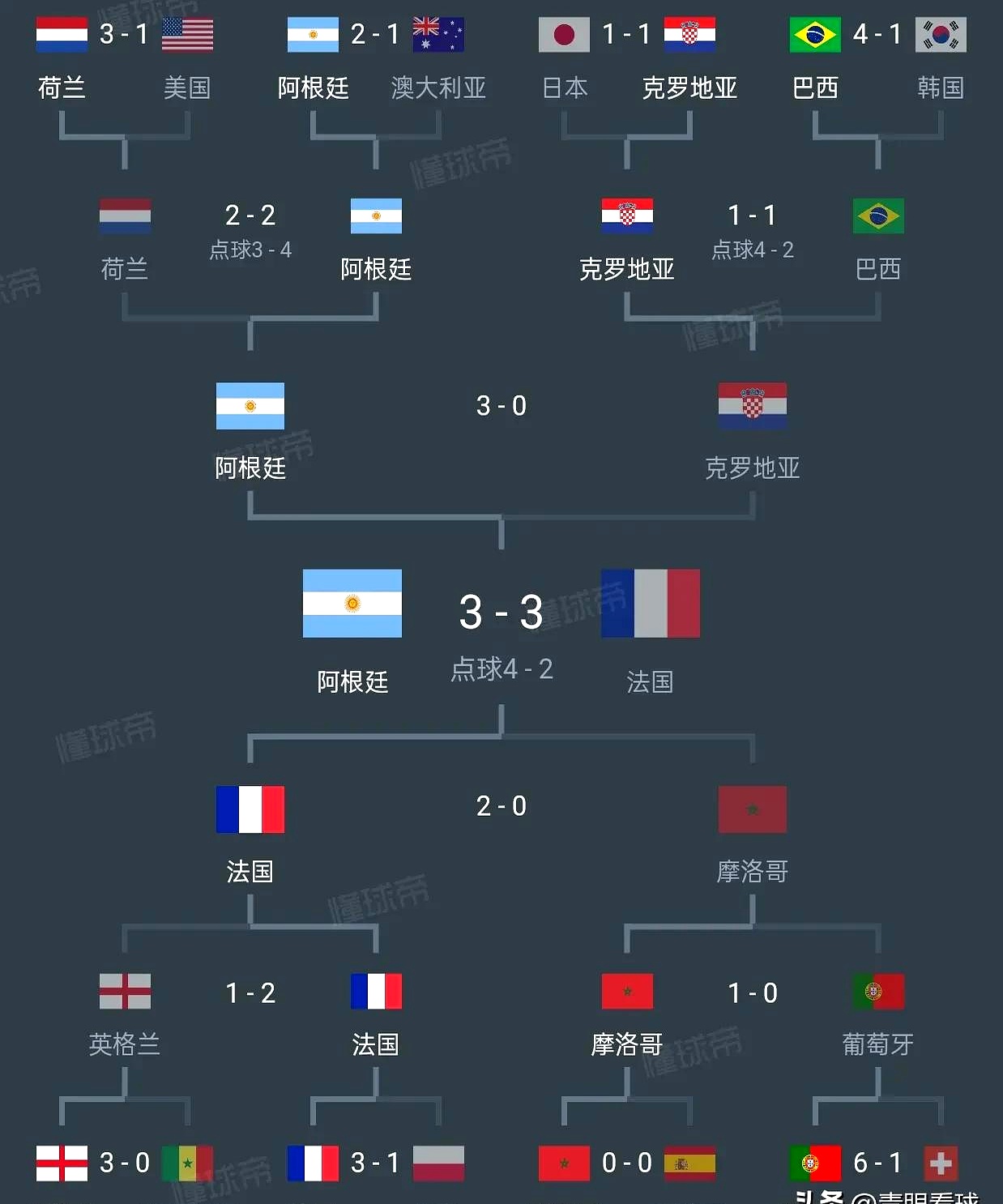 关于世界杯预选赛最新形势：波士顿凯尔特人高居榜首，热刺强势追赶，冠军归属成迷的信息
